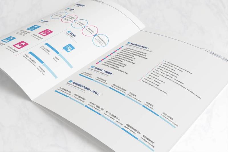 美溪区画册设计不断升级品牌体验感受